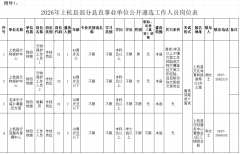 按各岗位拟遴选人数与进