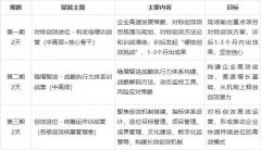 学员训前作业安排；