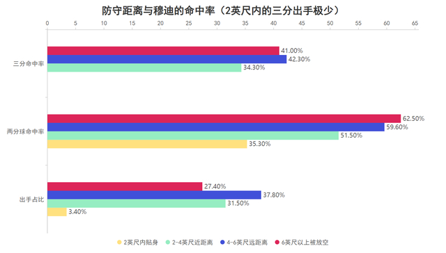 勇士穆迪复出首战重伤离场 数据揭示其关键作用