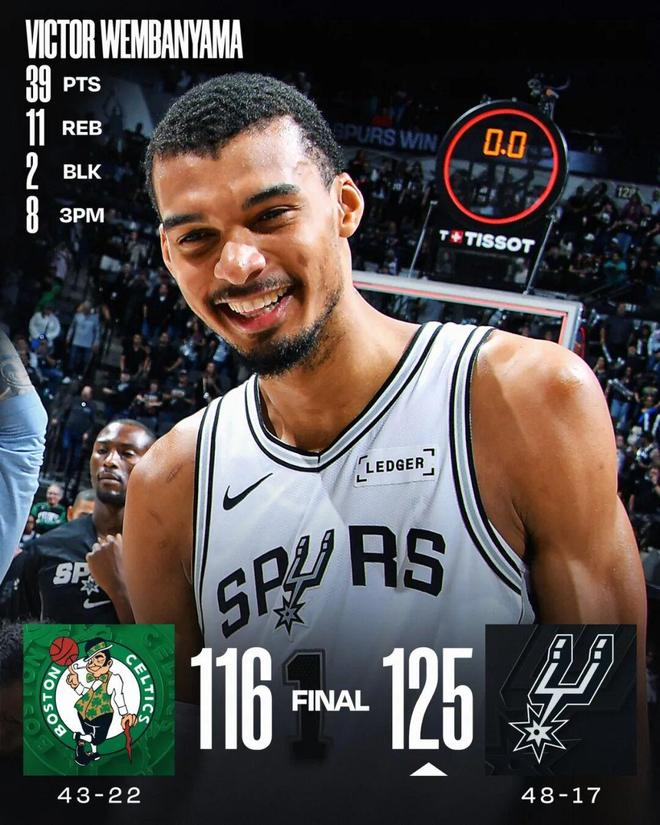 文班亚马统治全场 福克斯关键表现助马刺力克凯