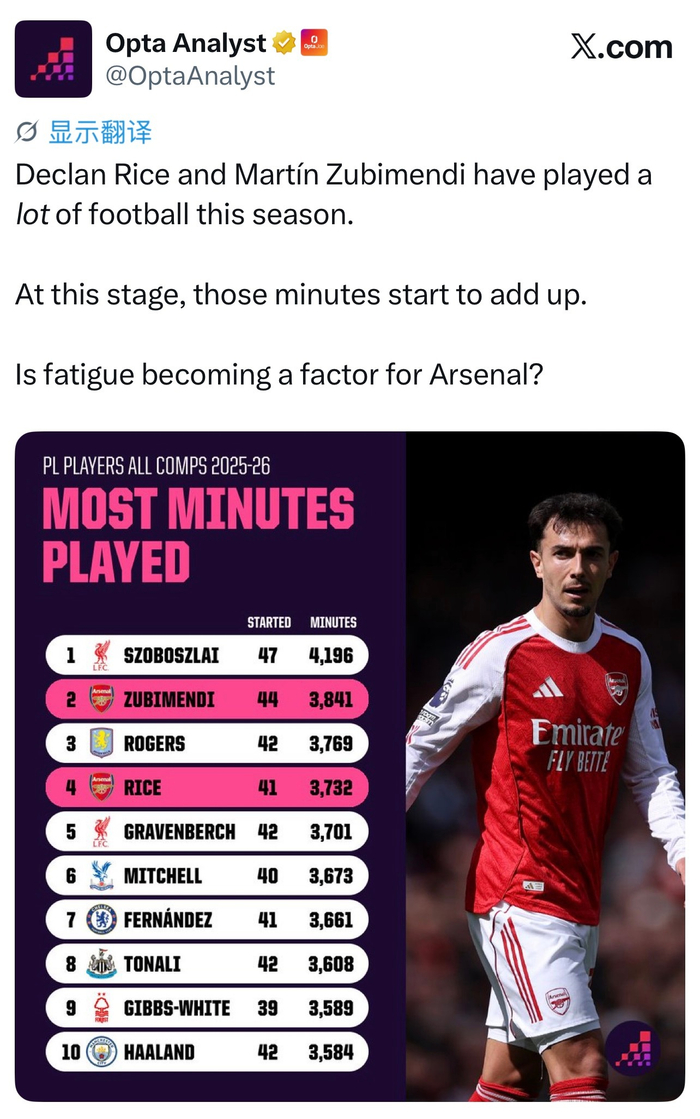 阿森纳中场引援引热议 安德森或成关键补强目标